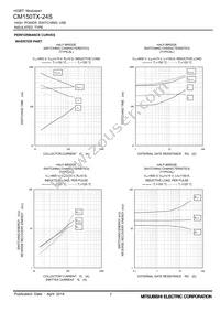 CM150TX-24S Datasheet Page 7