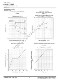 CM150TX-24S Datasheet Page 8