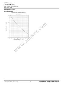 CM150TX-24S Datasheet Page 9