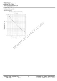 CM150TX-24S1 Datasheet Page 9