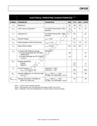 CM1620-06DE Datasheet Page 4