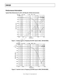 CM1620-06DE Datasheet Page 5