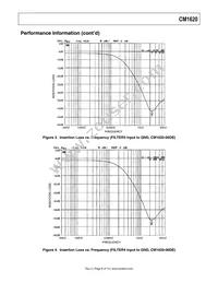 CM1620-06DE Datasheet Page 6