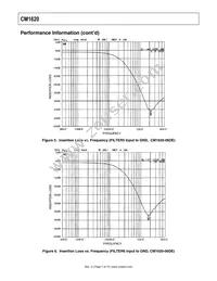 CM1620-06DE Datasheet Page 7