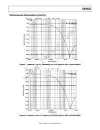 CM1620-06DE Datasheet Page 8