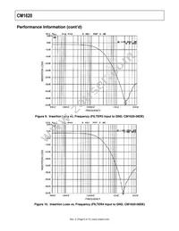 CM1620-06DE Datasheet Page 9