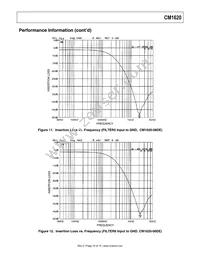 CM1620-06DE Datasheet Page 10