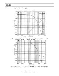 CM1620-06DE Datasheet Page 11