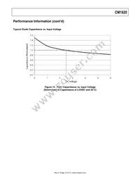 CM1620-06DE Datasheet Page 12