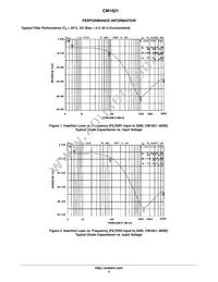 CM1621-06DE Datasheet Page 4