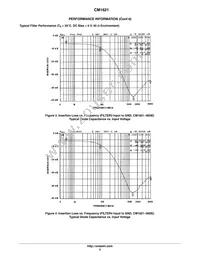 CM1621-06DE Datasheet Page 5