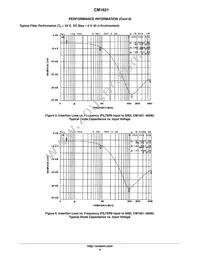 CM1621-06DE Datasheet Page 6