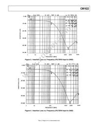 CM1622-08DE Datasheet Page 6