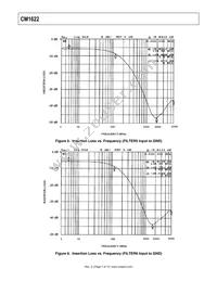 CM1622-08DE Datasheet Page 7