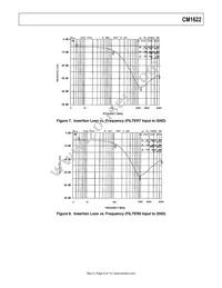 CM1622-08DE Datasheet Page 8