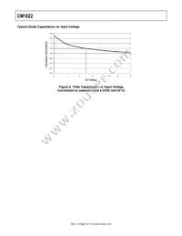 CM1622-08DE Datasheet Page 9