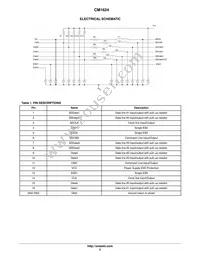 CM1624-08DE Datasheet Page 2