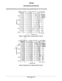 CM1624-08DE Datasheet Page 4