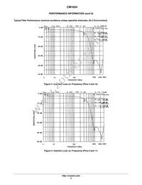 CM1624-08DE Datasheet Page 5