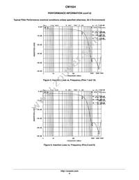 CM1624-08DE Datasheet Page 6