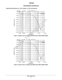 CM1630-08DE Datasheet Page 4