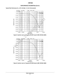 CM1630-08DE Datasheet Page 6