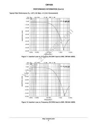 CM1630-08DE Datasheet Page 9