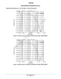 CM1630-08DE Datasheet Page 10