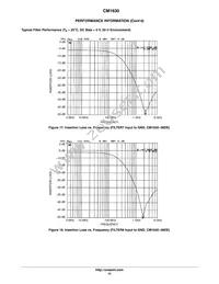 CM1630-08DE Datasheet Page 12