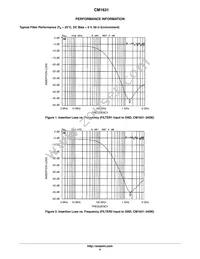 CM1631-08DE Datasheet Page 4