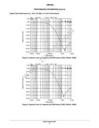 CM1631-08DE Datasheet Page 5