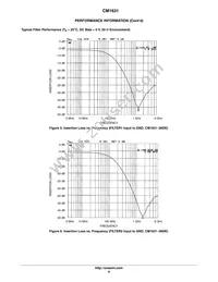 CM1631-08DE Datasheet Page 6