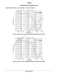 CM1631-08DE Datasheet Page 7