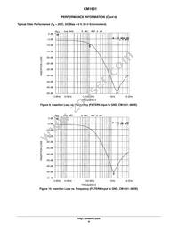 CM1631-08DE Datasheet Page 8