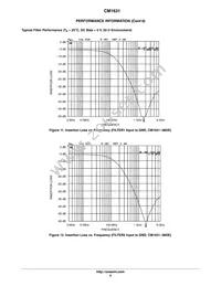 CM1631-08DE Datasheet Page 9