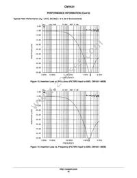 CM1631-08DE Datasheet Page 10