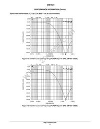 CM1631-08DE Datasheet Page 11