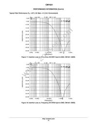 CM1631-08DE Datasheet Page 12