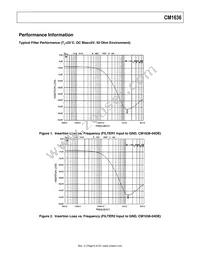 CM1636-08DE Datasheet Page 6