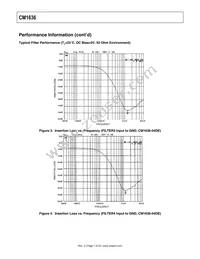 CM1636-08DE Datasheet Page 7