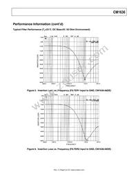 CM1636-08DE Datasheet Page 8