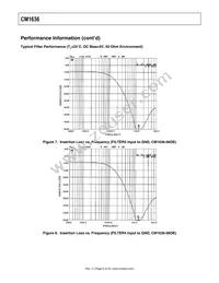 CM1636-08DE Datasheet Page 9