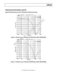 CM1636-08DE Datasheet Page 10