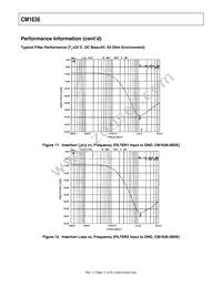 CM1636-08DE Datasheet Page 11