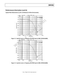 CM1636-08DE Datasheet Page 12