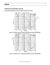 CM1636-08DE Datasheet Page 13