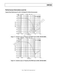 CM1636-08DE Datasheet Page 14