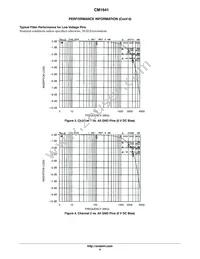 CM1641-04D4 Datasheet Page 4