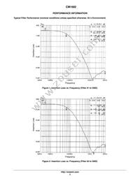 CM1682-02DE Datasheet Page 3