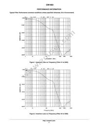 CM1683-02DE Datasheet Page 3